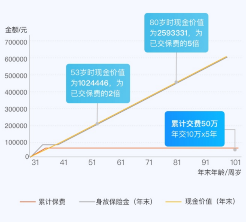 横琴金满意足现金价值