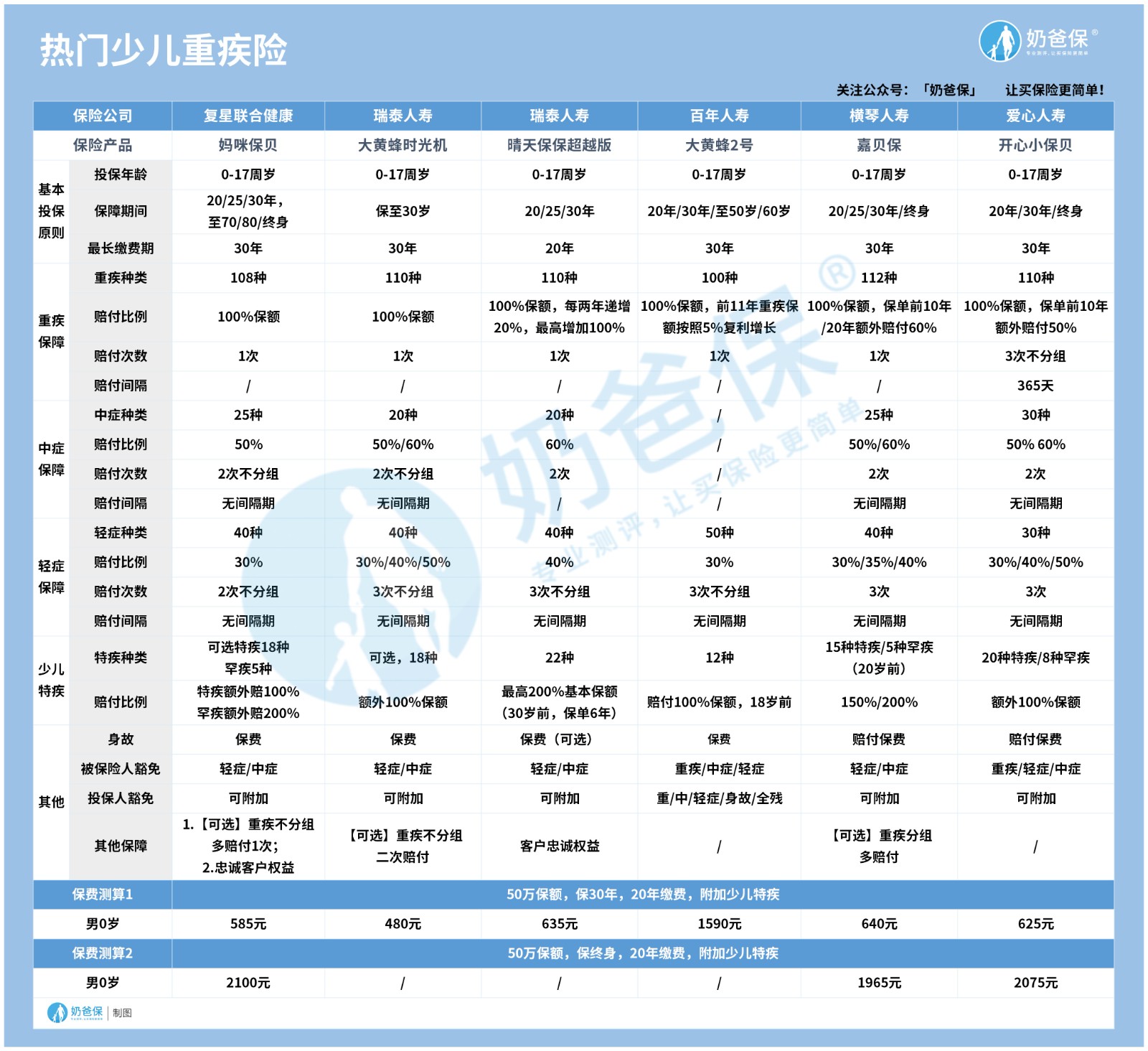 复星联合妈咪保贝好不好？