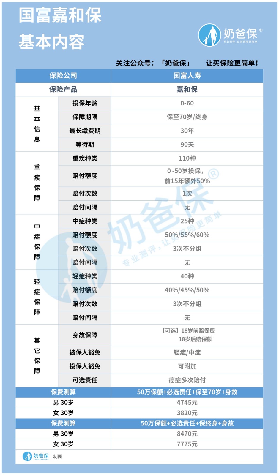 国富嘉和保基本内容.jpg 国富嘉和保基本内容.jpg