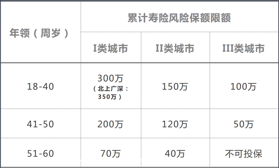 京彩年华2020城市限制