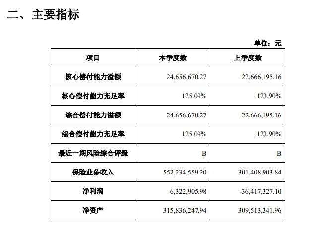 安心财险为什么会被监管？