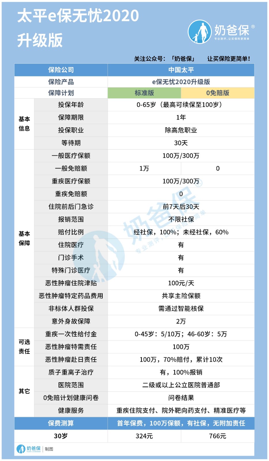 太平e保无忧2020升级版