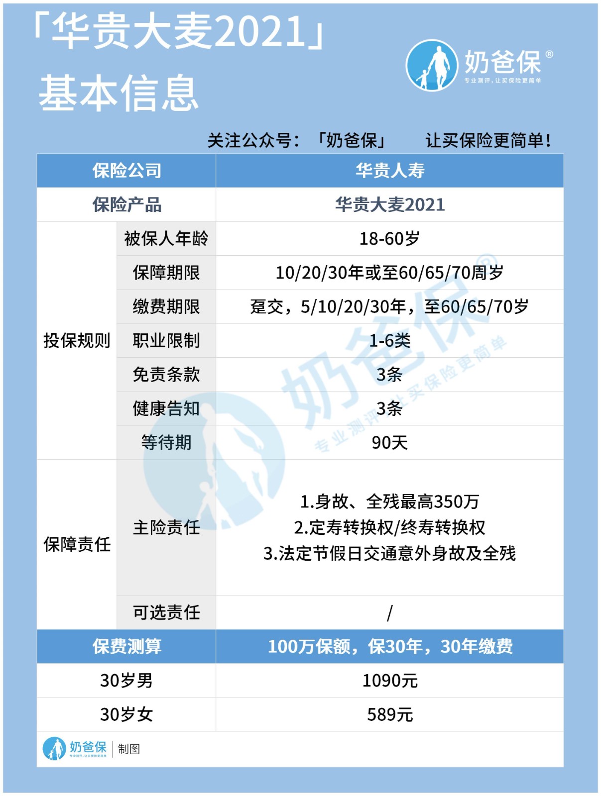 华贵大麦2021定期寿险