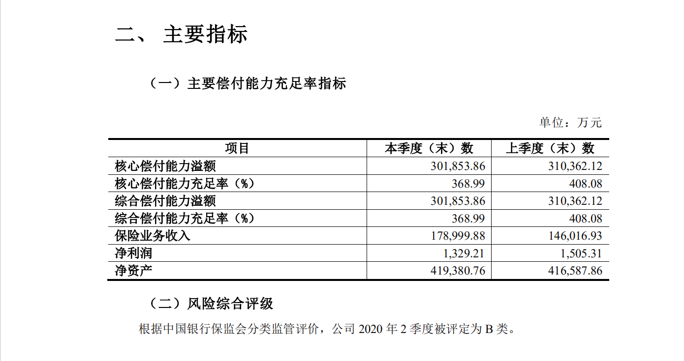 国任意外险1-3类是否值得配置？