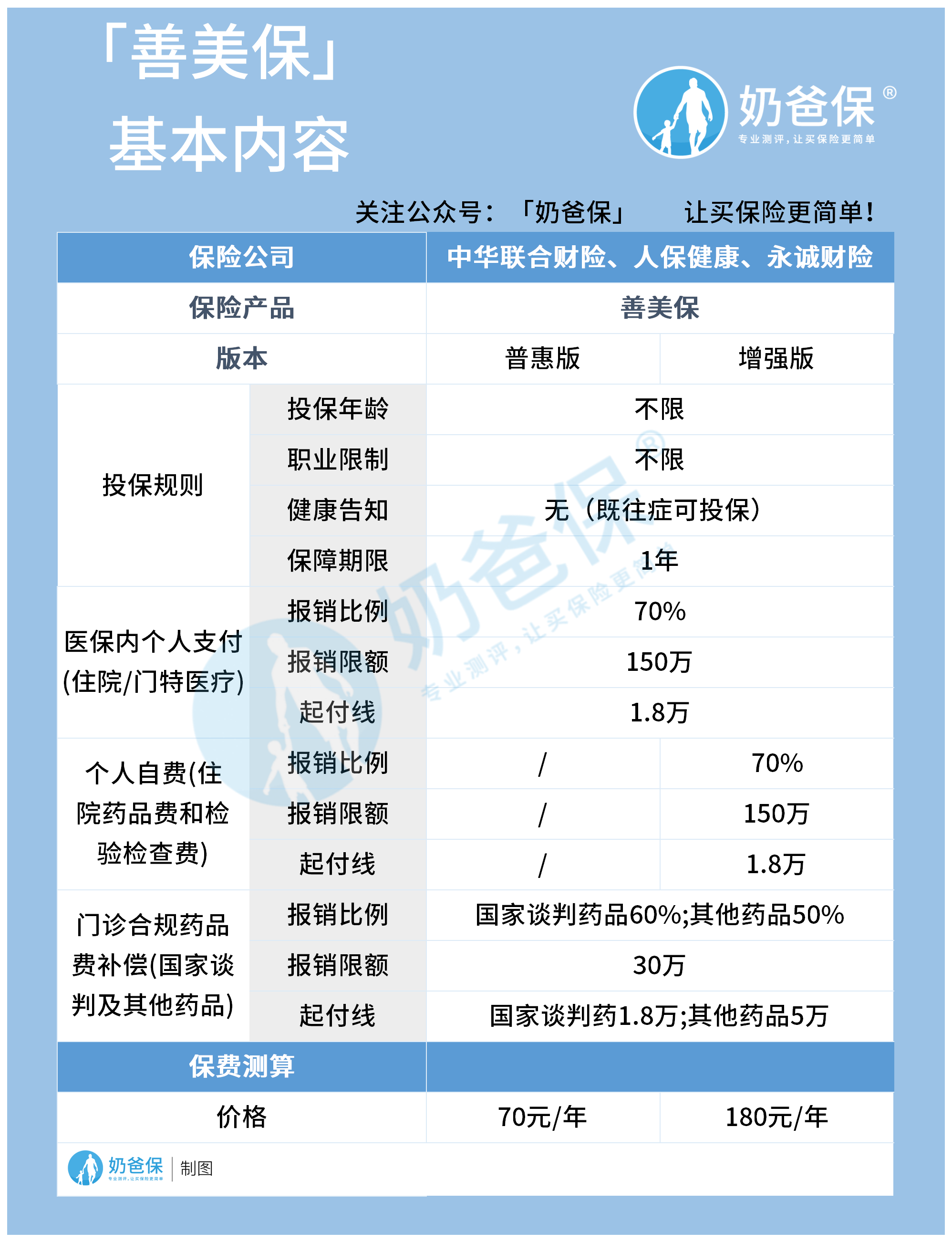 汕尾善美保怎么样？在哪投保？