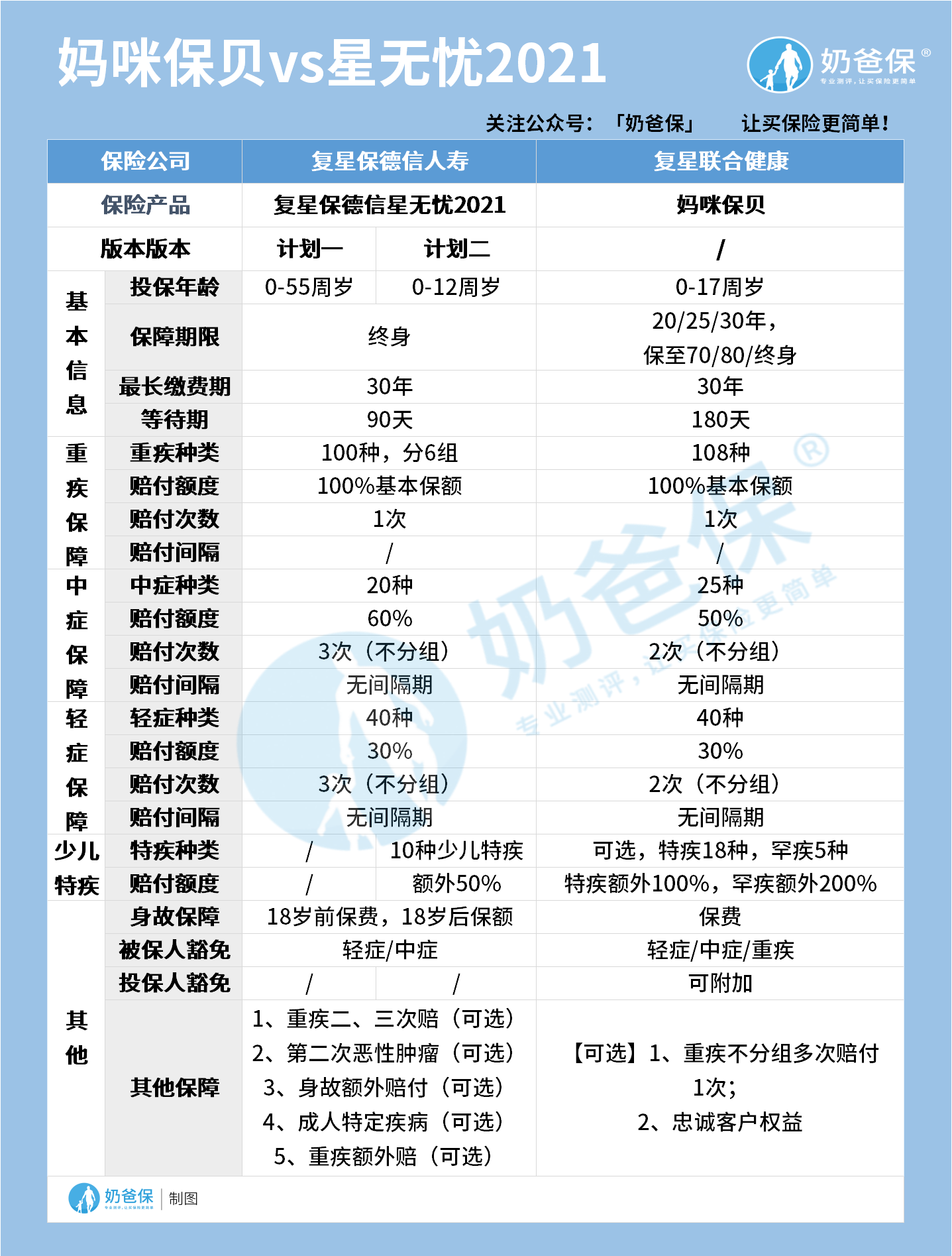 妈咪保贝对比星无忧2021 妈咪保贝对比星无忧2021