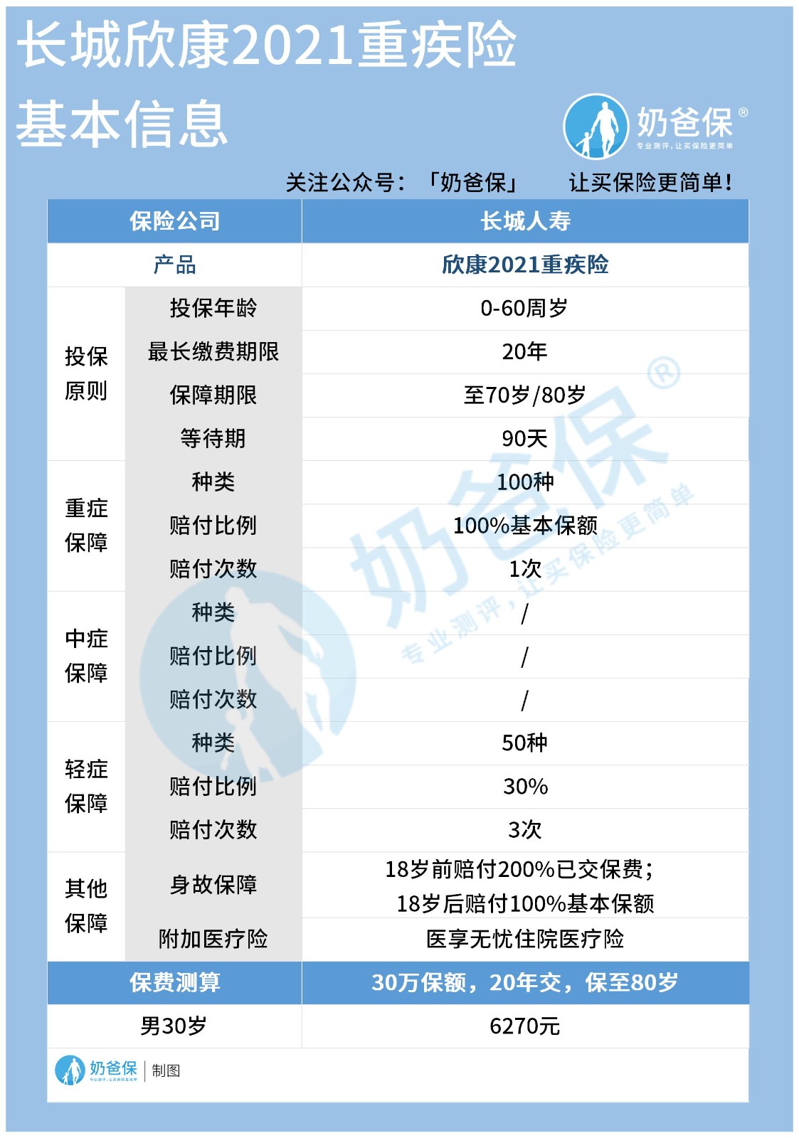 欣康2021保障如何？