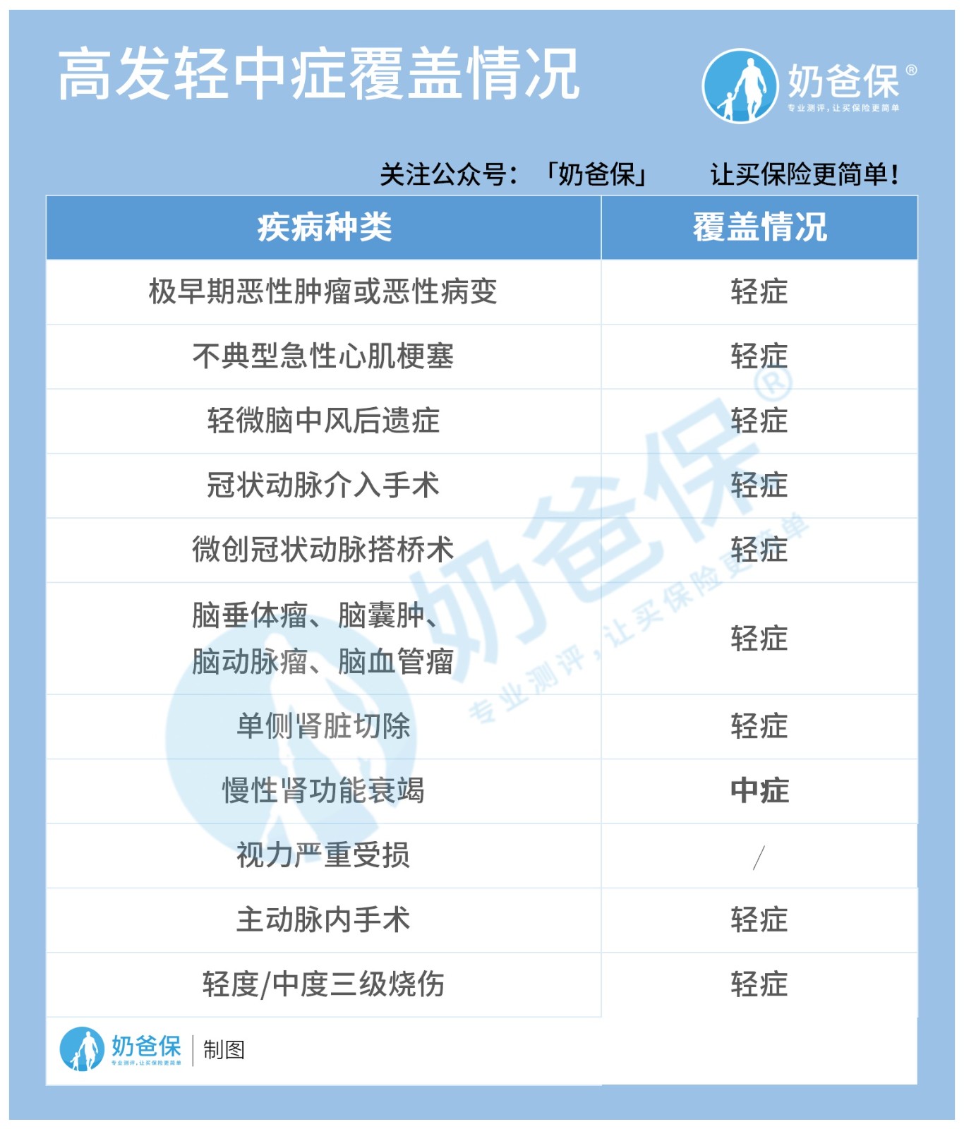 新华健康无忧C5好不好？