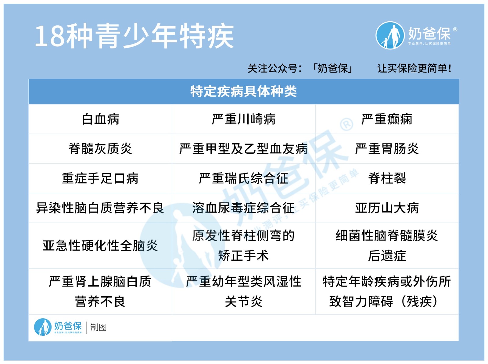 新华健康无忧C5好不好？