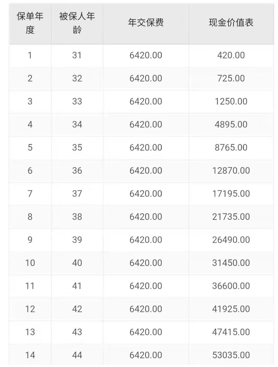 昆仑健康保现金价值
