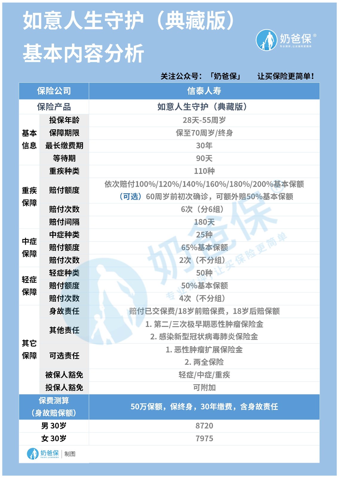 信泰信泰如意人生守护典藏版重疾险