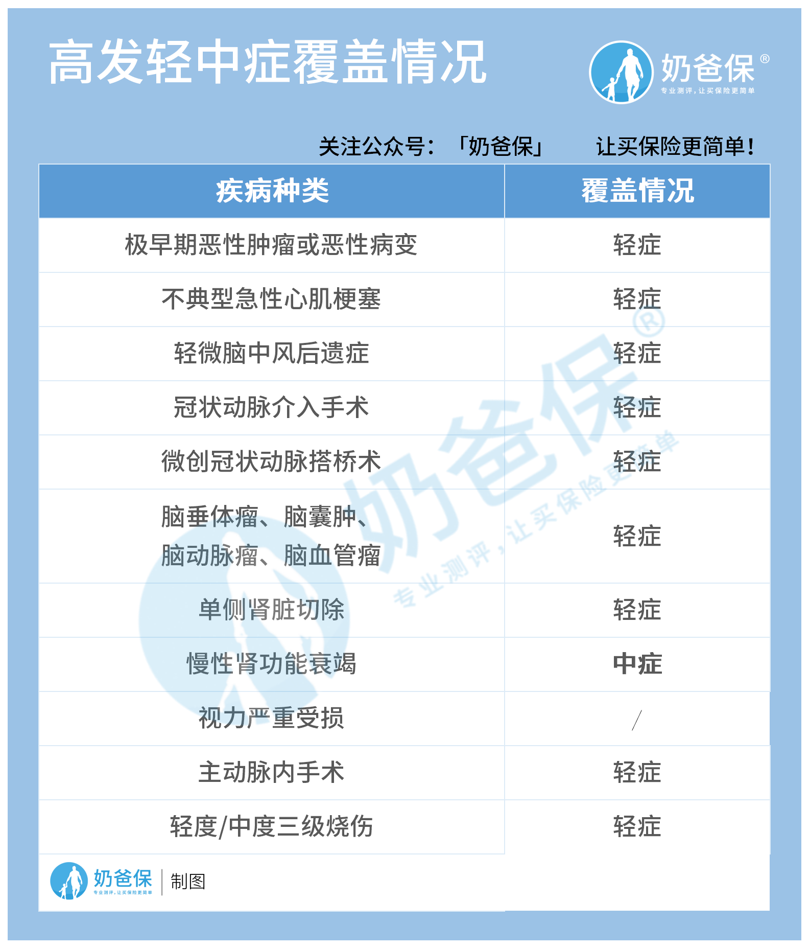 新华健康无忧C5保障什么？
