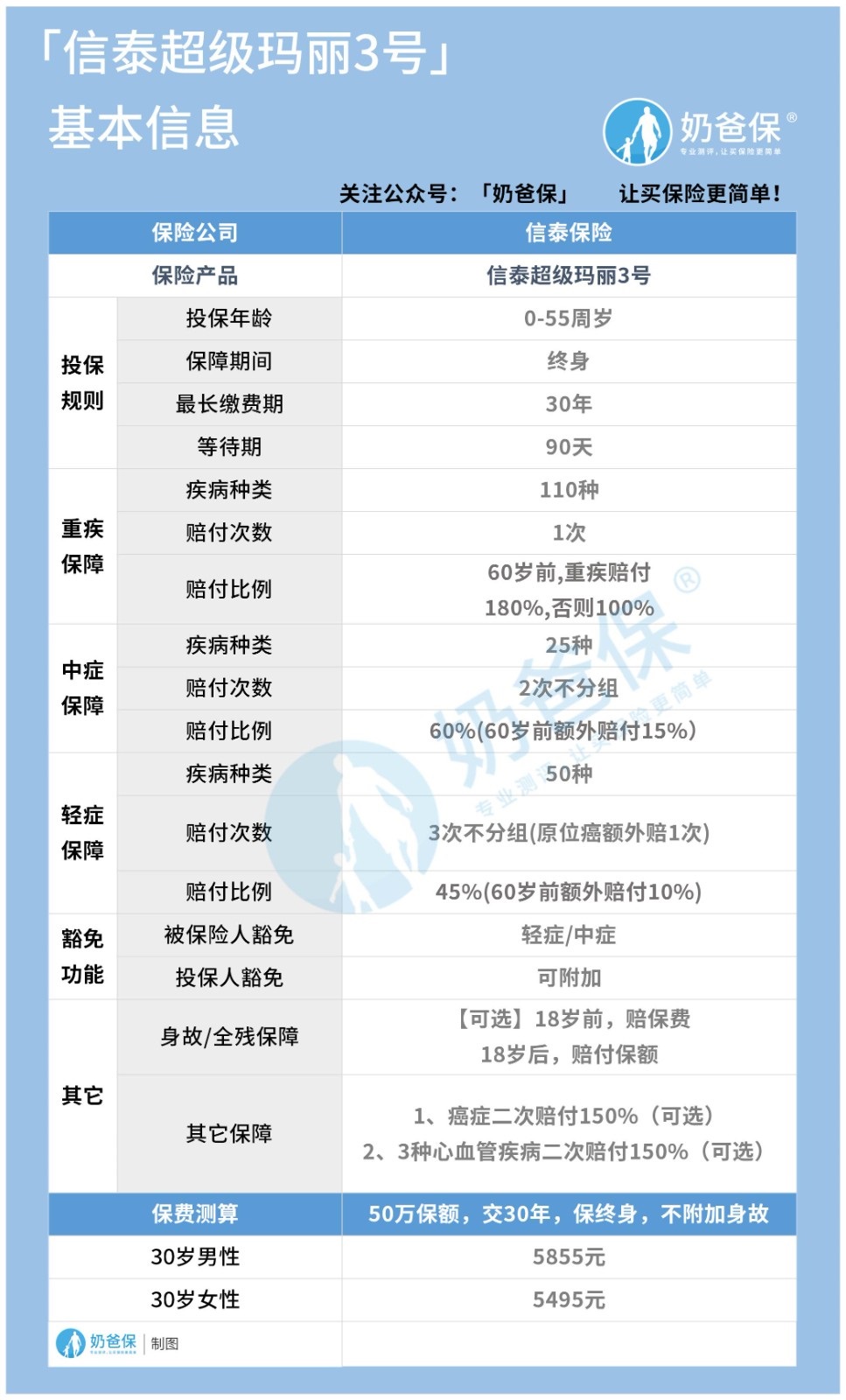 网上投保安全吗？看看超级玛丽3号max就知道啦！