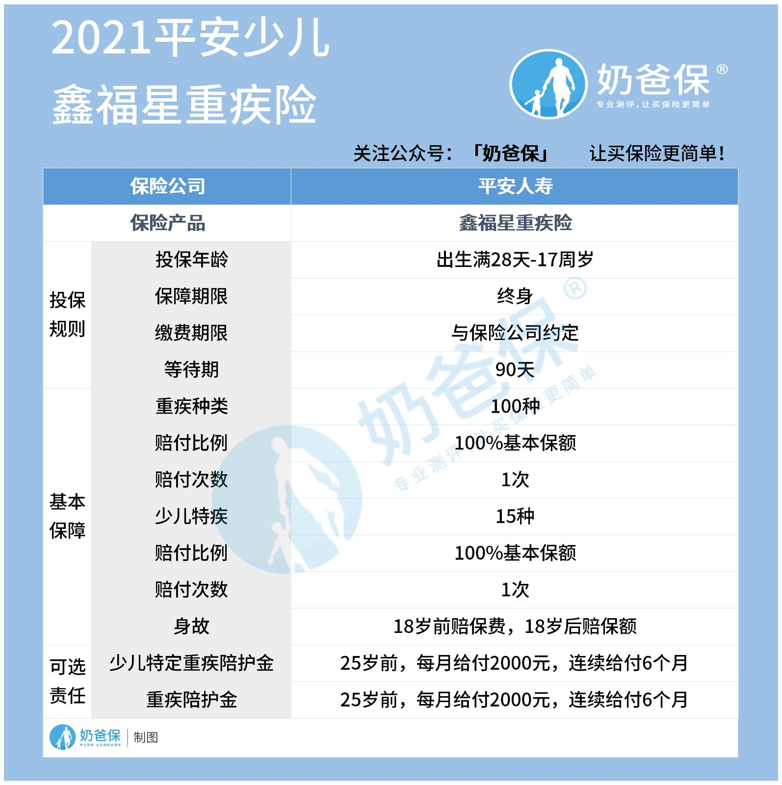 2021平安少儿鑫福星重疾险.jpg