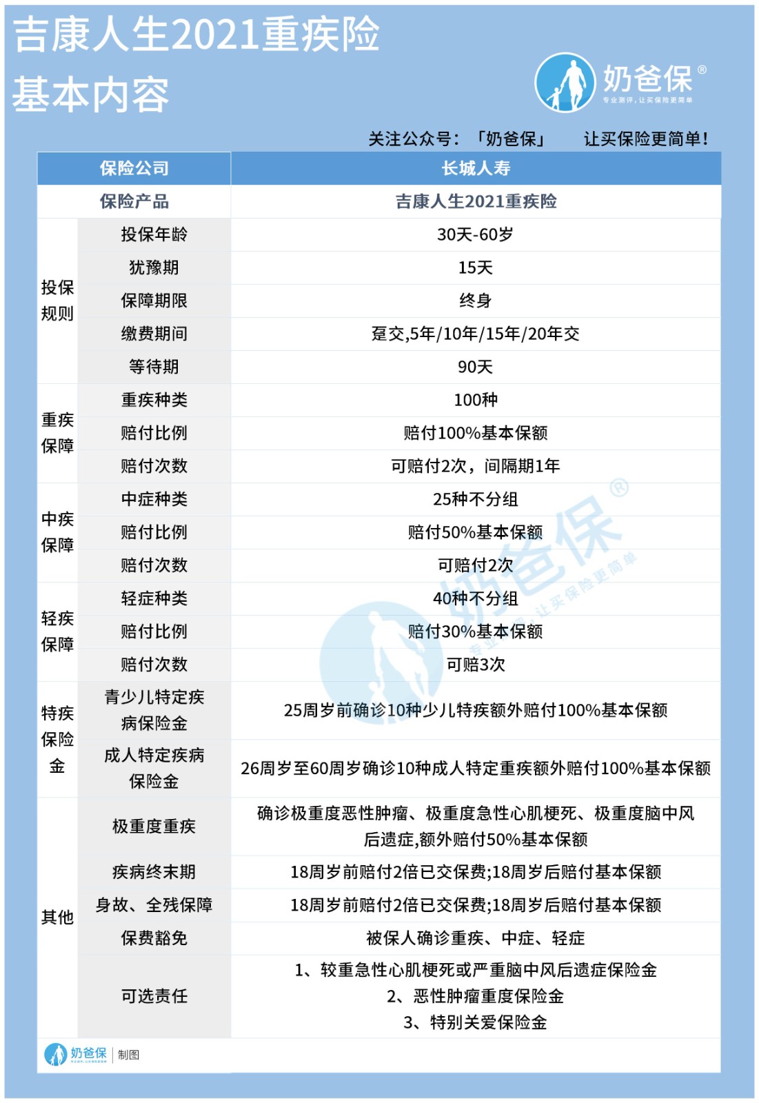 吉康人生2021重疾险怎么样?有哪些优缺点? 吉康人生2021重疾险怎么样?有哪些优缺点?