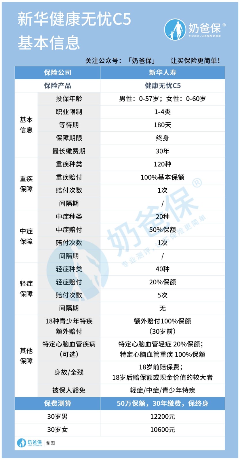 新华健康无忧C5基本信息 新华健康无忧C5基本信息