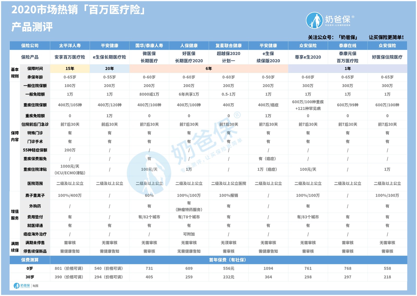 2020市场热销「百万医疗险」(2).jpg