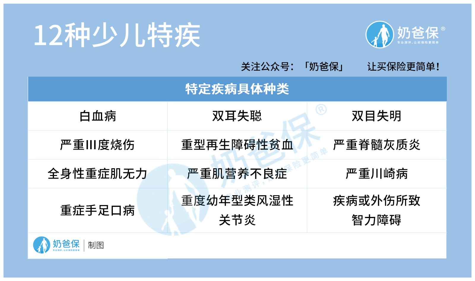 长生优诺健康重疾险可选保至60岁,值不值得买? 长生优诺健康重疾险可选保至60岁,值不值得买?