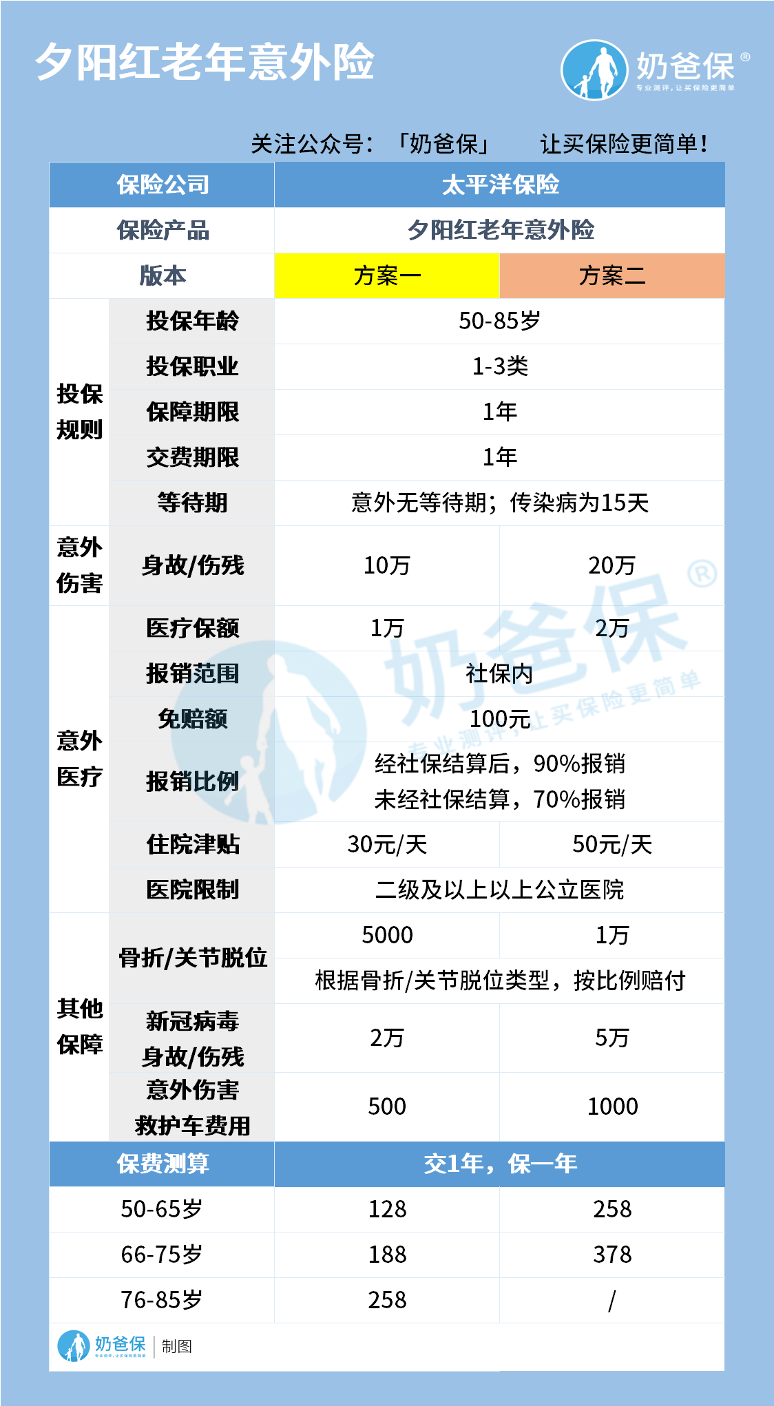 夕阳红老年意外险