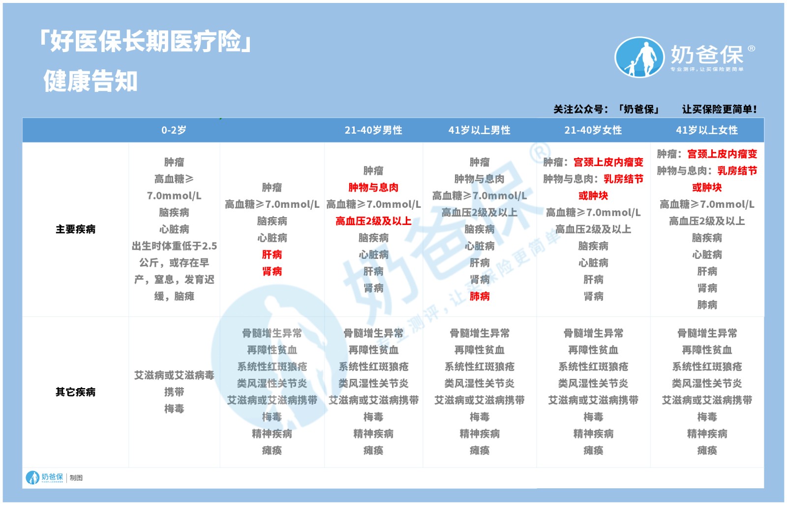 好医保长期医疗险2020版值得买吗？