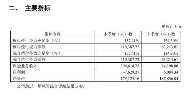 弘康人寿偿付能力 弘康人寿偿付能力