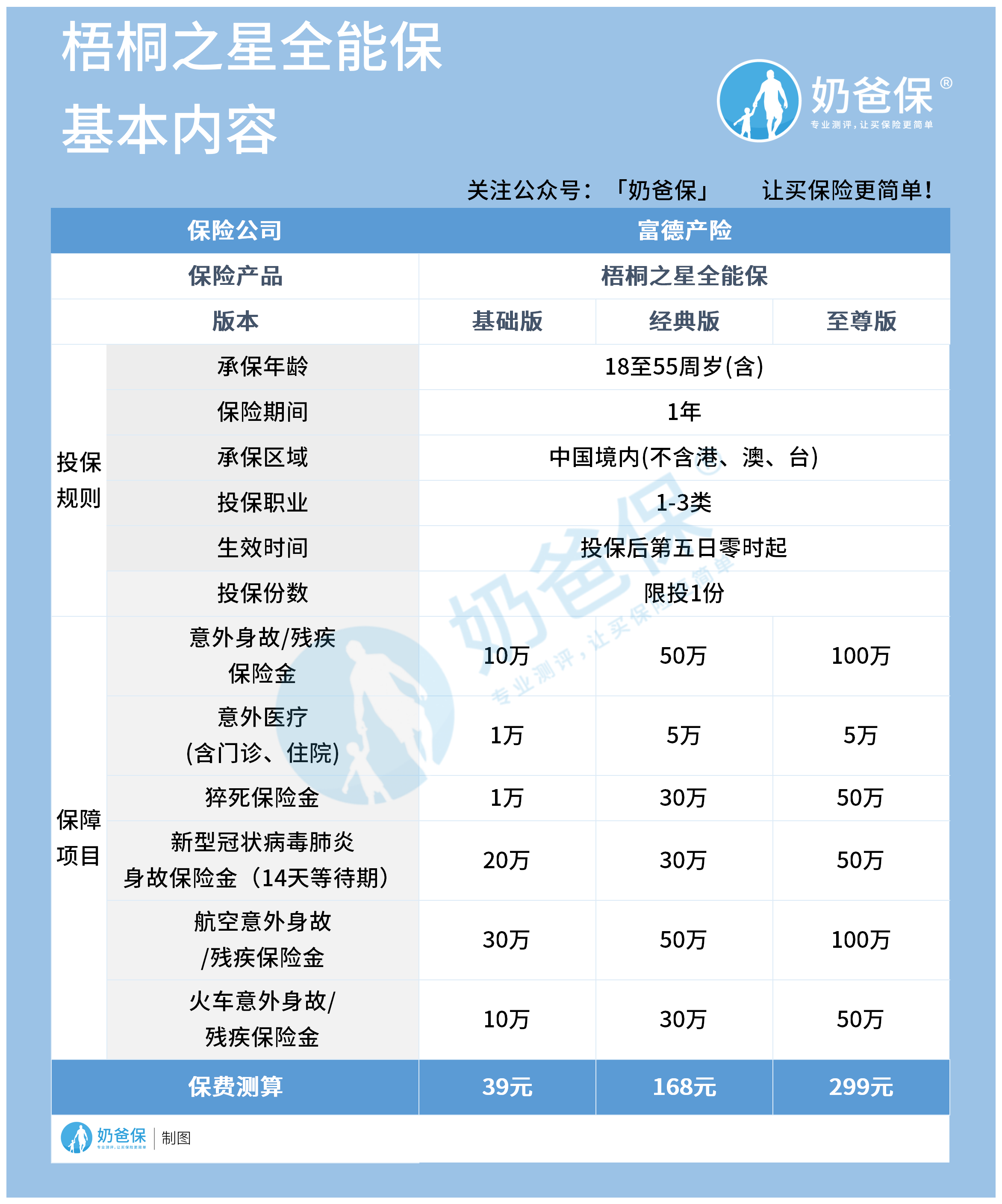 梧桐之星全能保基本内容