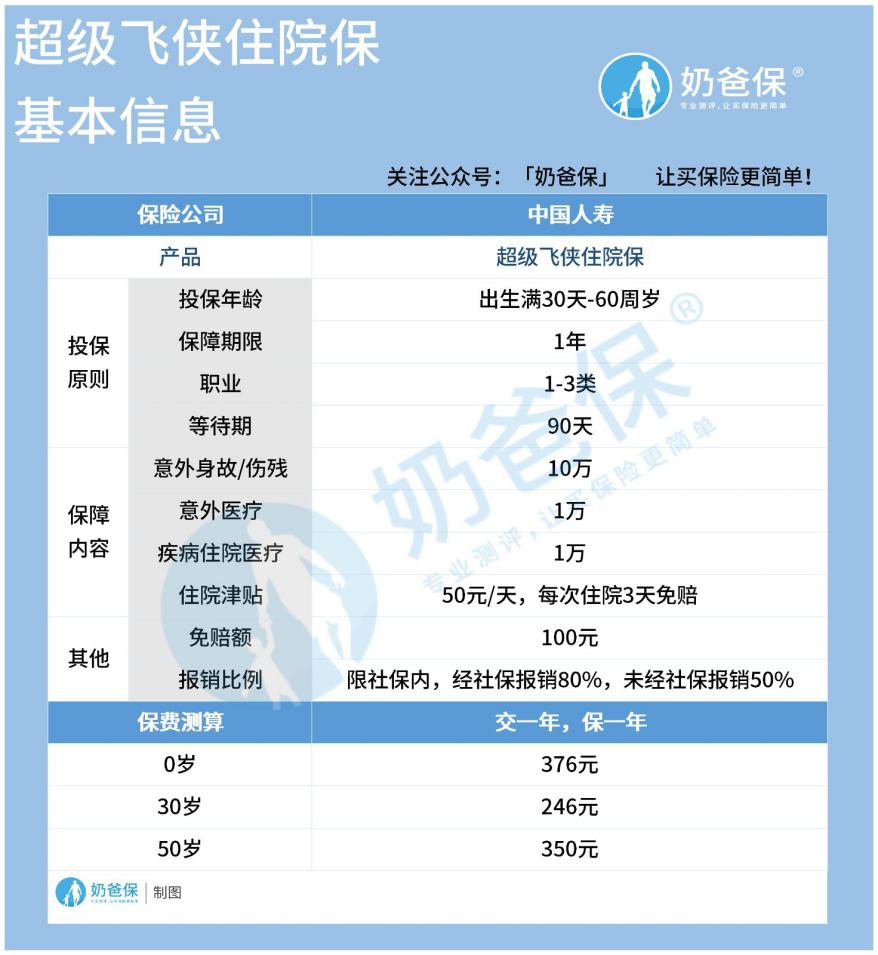 超级飞侠住院保信息