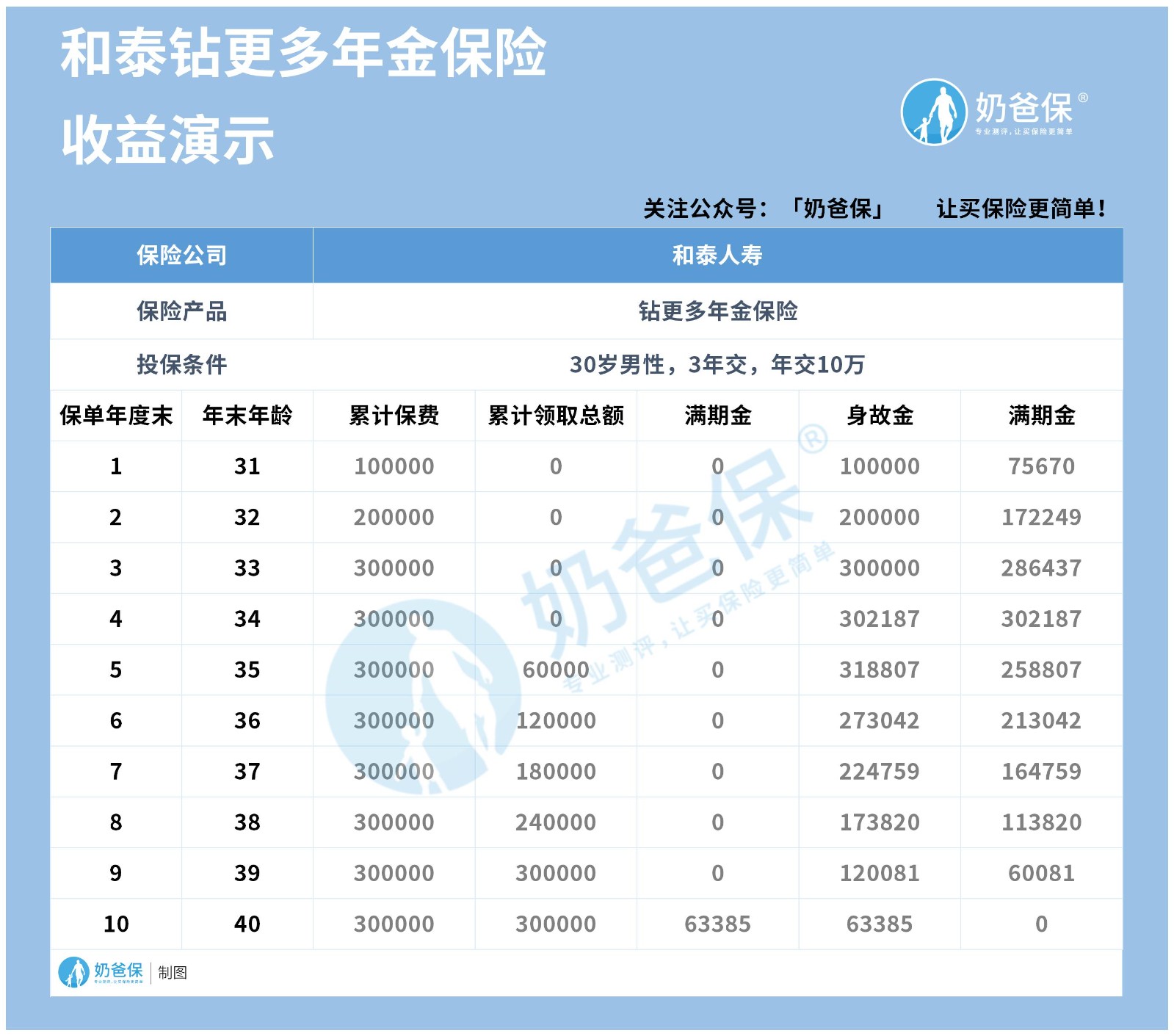 2021年理财该怎么选择