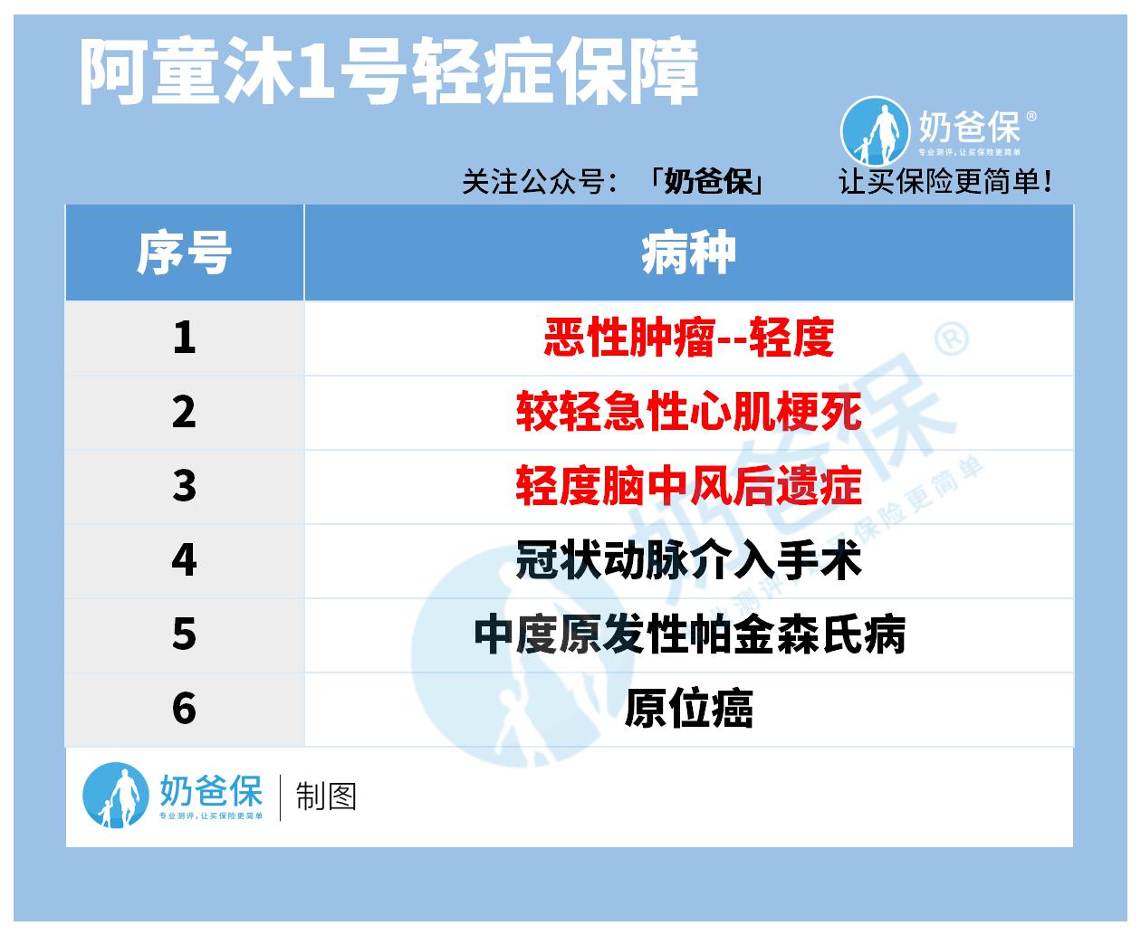阿童沐6种轻症.jpg