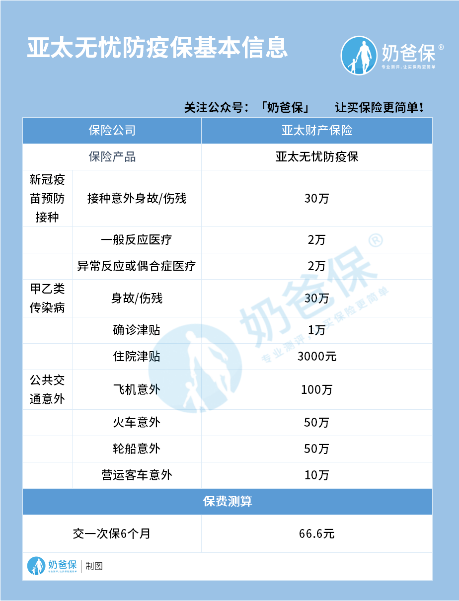 亚太无忧防疫保 亚太无忧防疫保