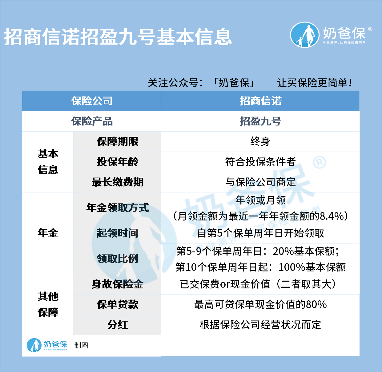 招商信诺招盈九号