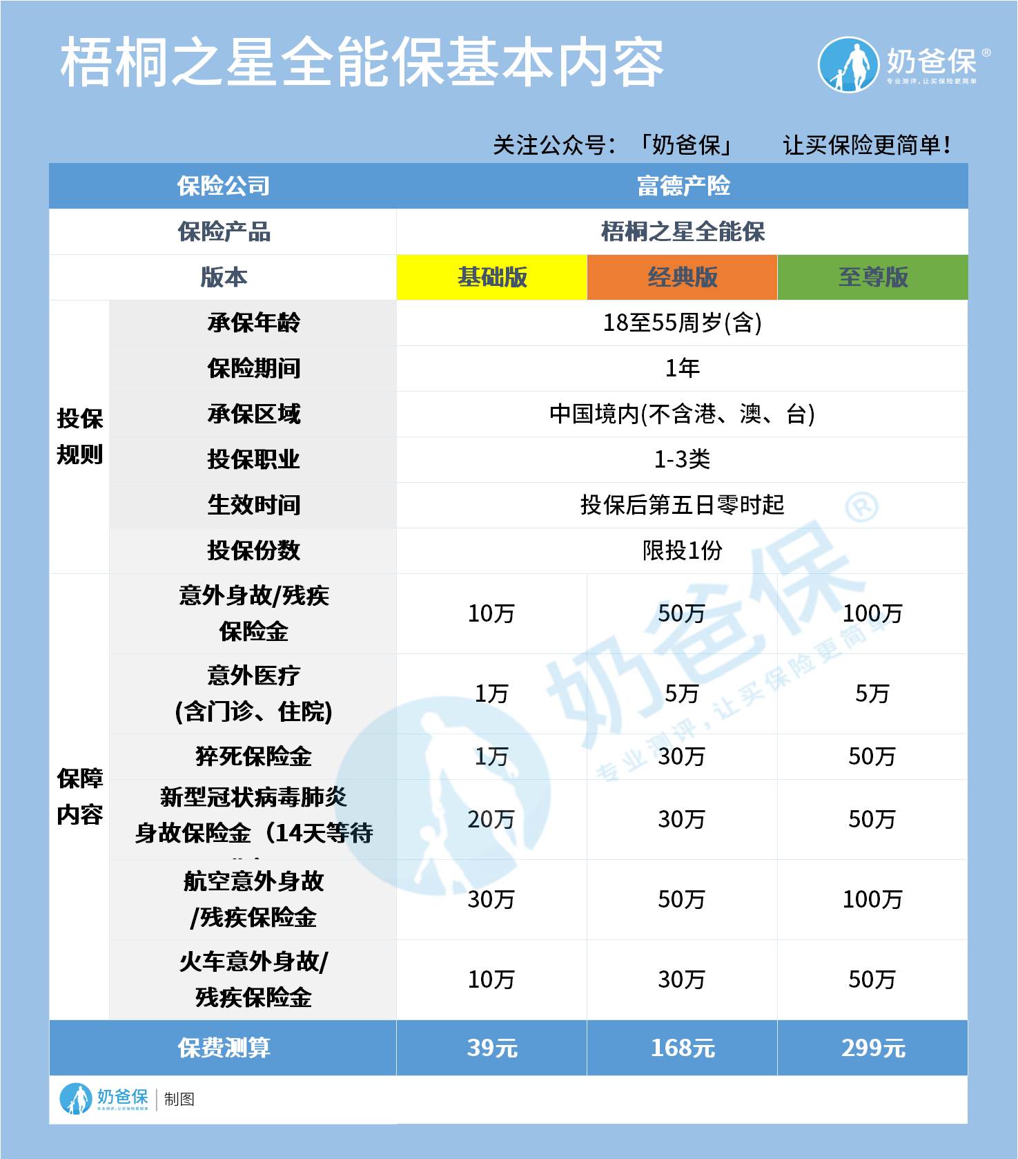 梧桐之星全能保基本内容