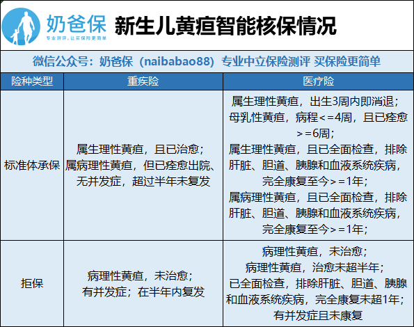 新生儿黄疸要怎么投保 奶爸保