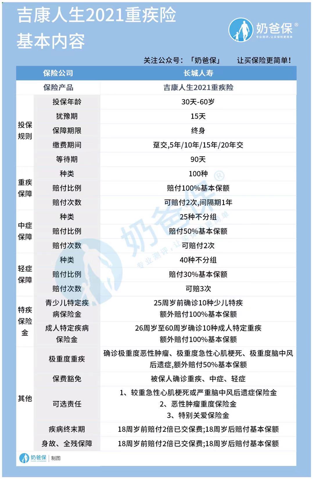 长城吉康人生有坑吗?值不值得配置? 长城吉康人生有坑吗?值不值得配置?