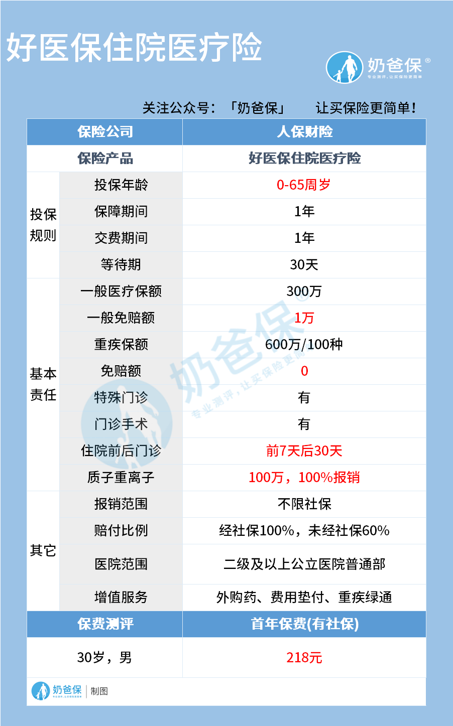 好医保住院医疗