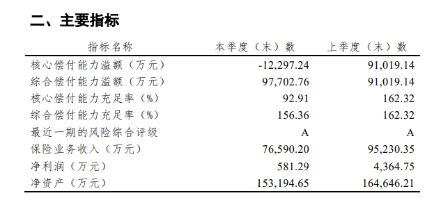 横琴人寿偿付能力 横琴人寿偿付能力
