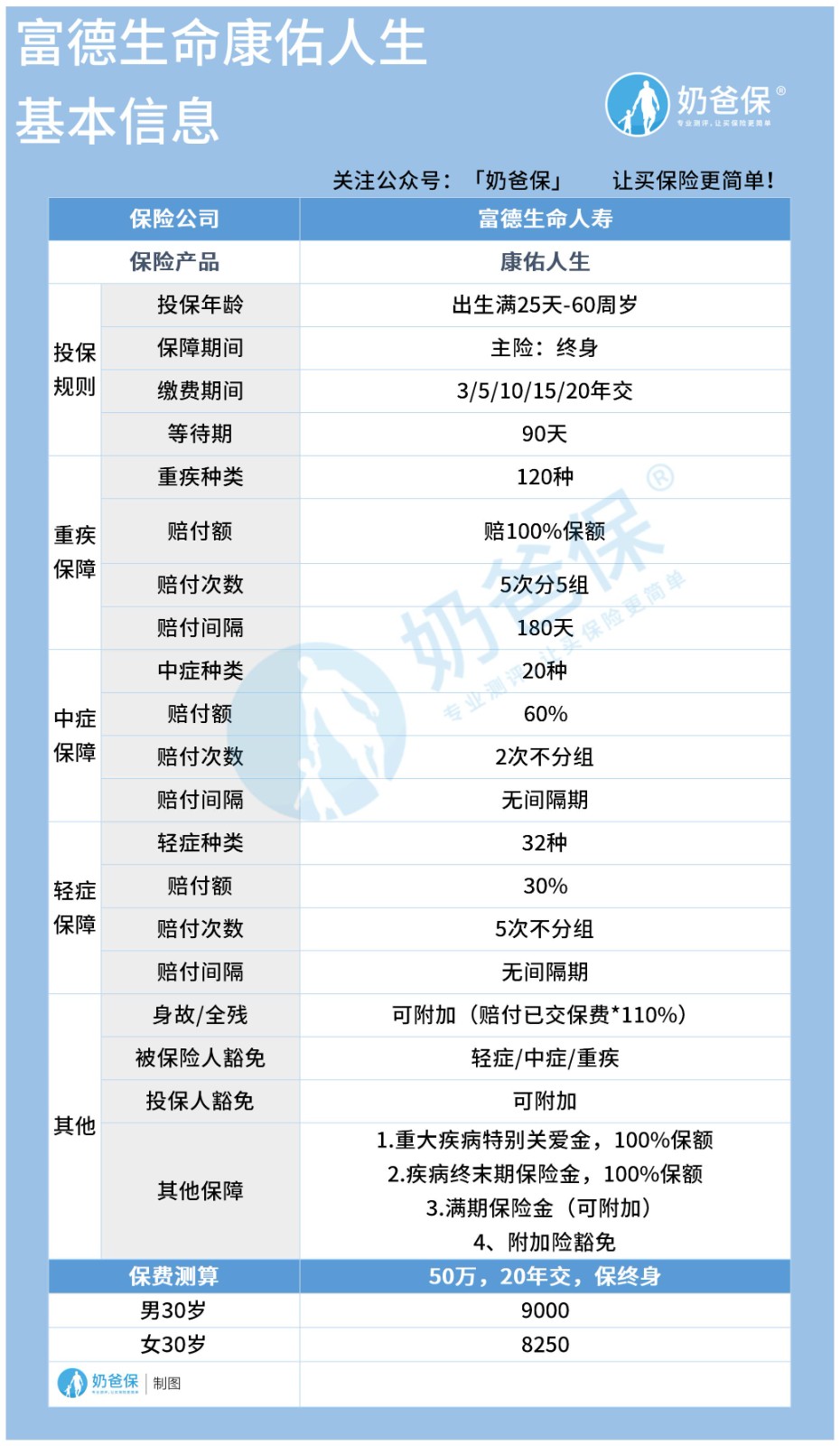 康佑人生靠谱吗？富德生命人寿排名第几？