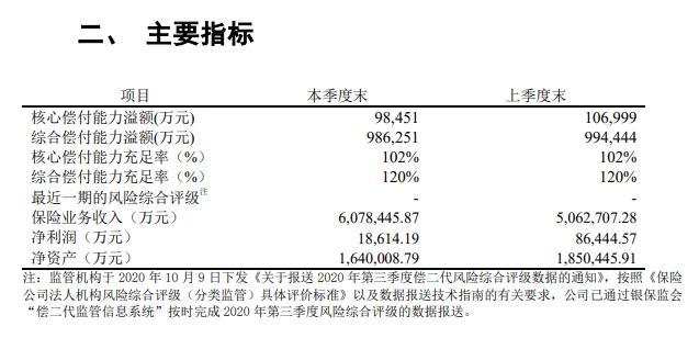 康佑人生靠谱吗？富德生命人寿排名第几？