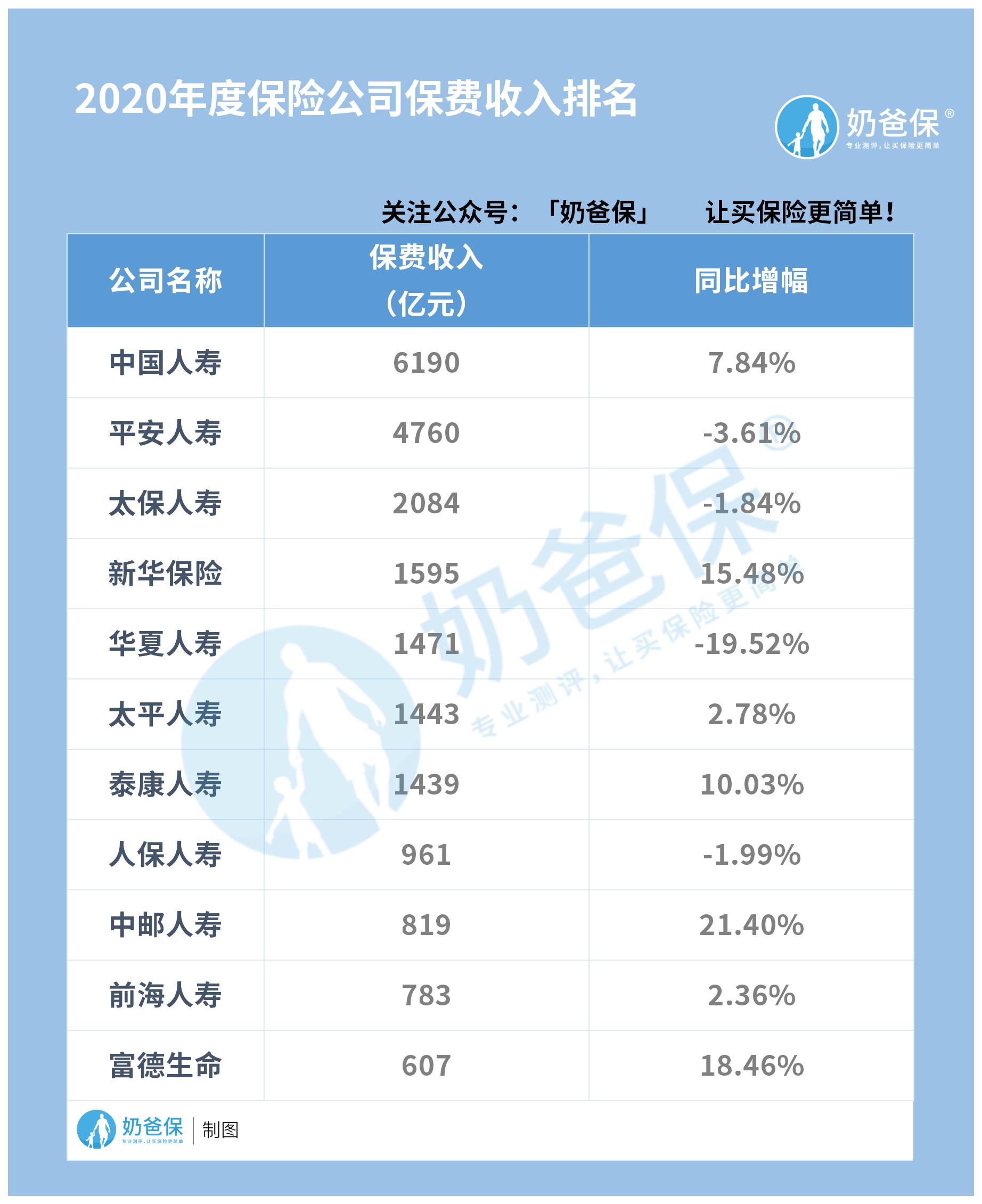 康佑人生靠谱吗？富德生命人寿排名第几？