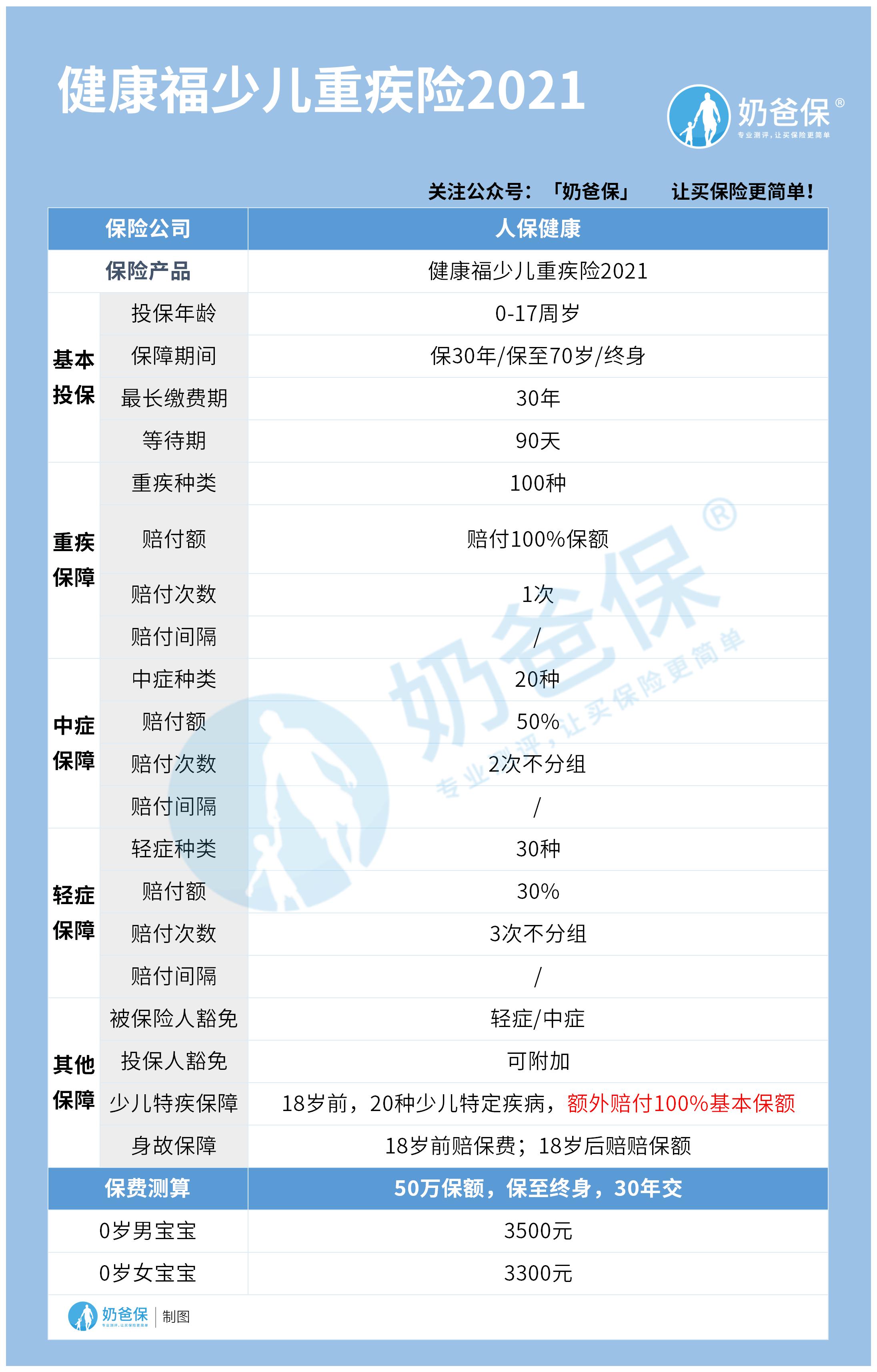 健康福少儿重疾险2021