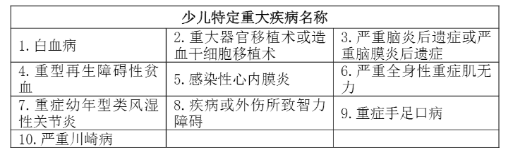 少儿特疾 少儿特疾