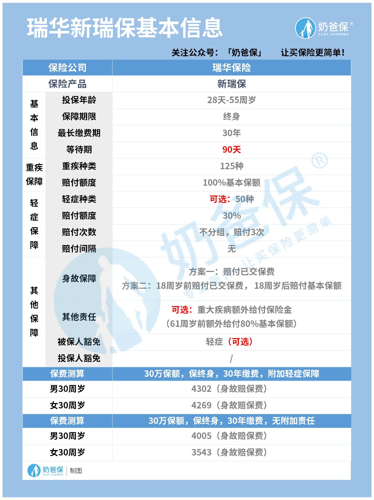 瑞华新瑞保 瑞华新瑞保