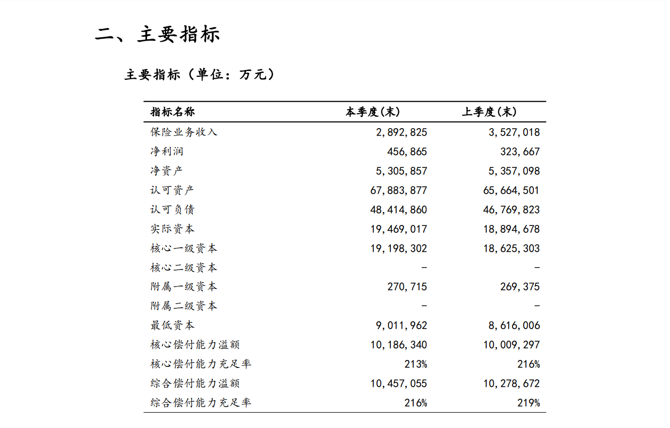 太平超e保慢病版怎么样？承保公司实力如何？