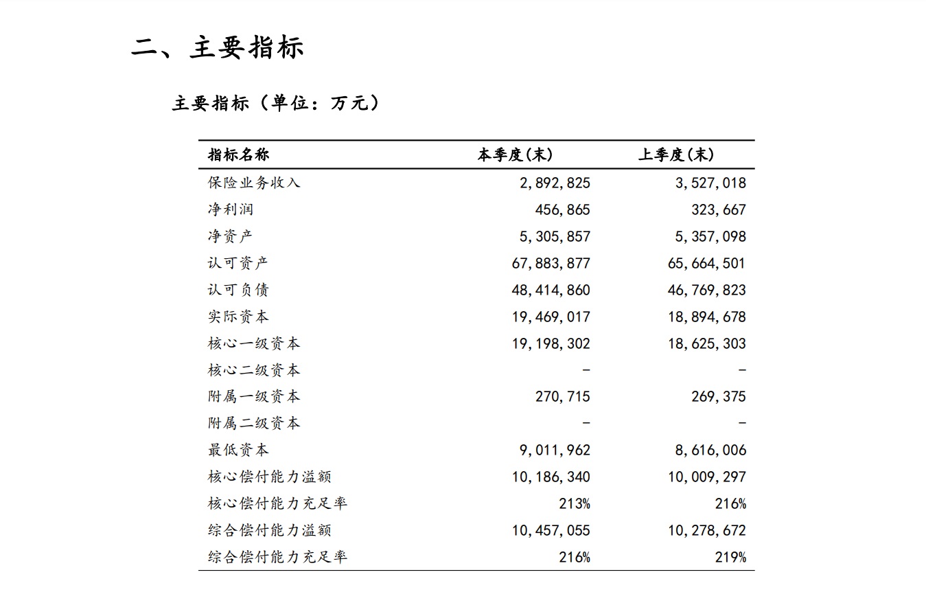 太平保险是正规公司吗？保险公司排名标准是什么？