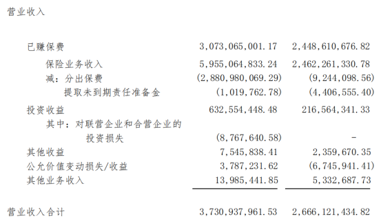 横琴人寿收入情况