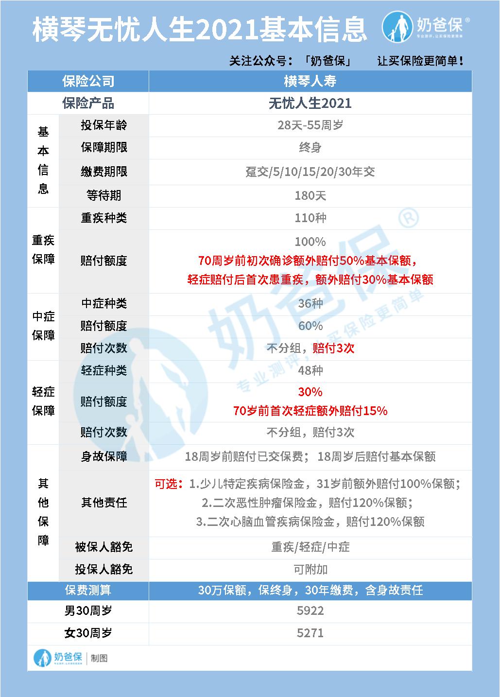 横琴无忧人生2021