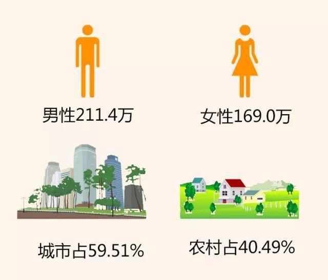 脱离“因病致贫”的噩梦——重疾险