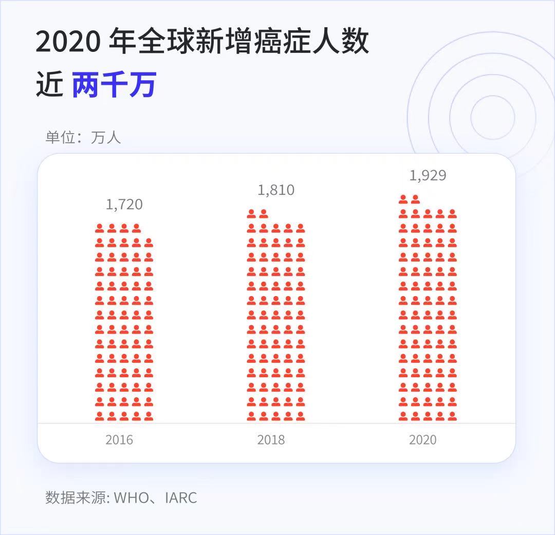 脱离“因病致贫”的噩梦——重疾险