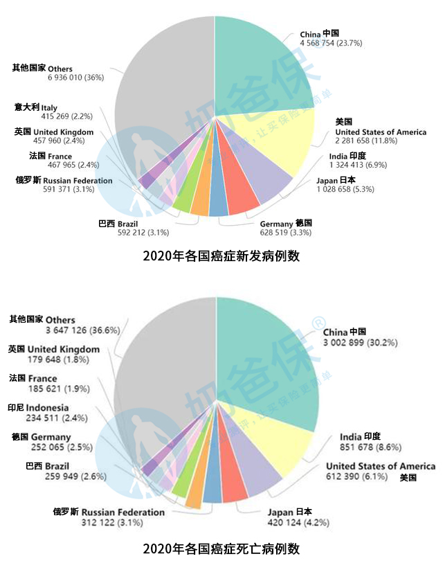 医疗保险有必要买吗？种类有哪些？一年保费多少钱？