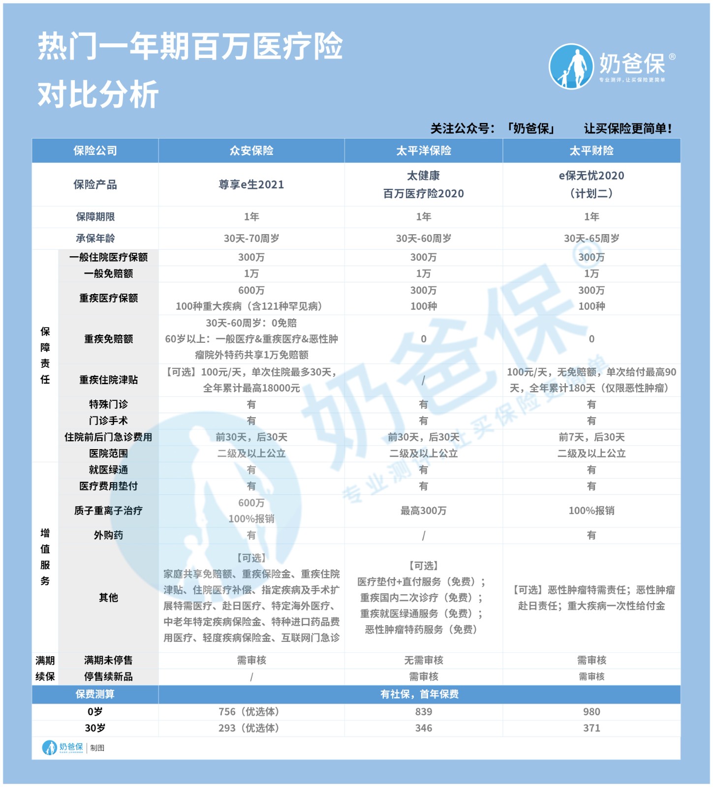 医疗保险有必要买吗？种类有哪些？